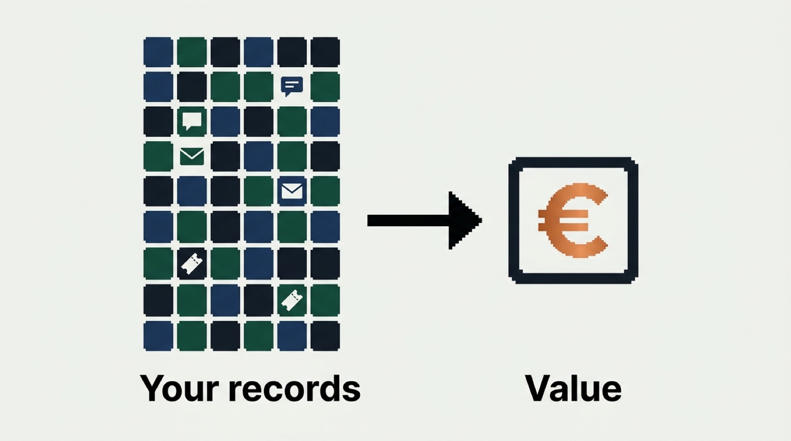 Years of company records, from chat to email to tickets, turning into value in euros.